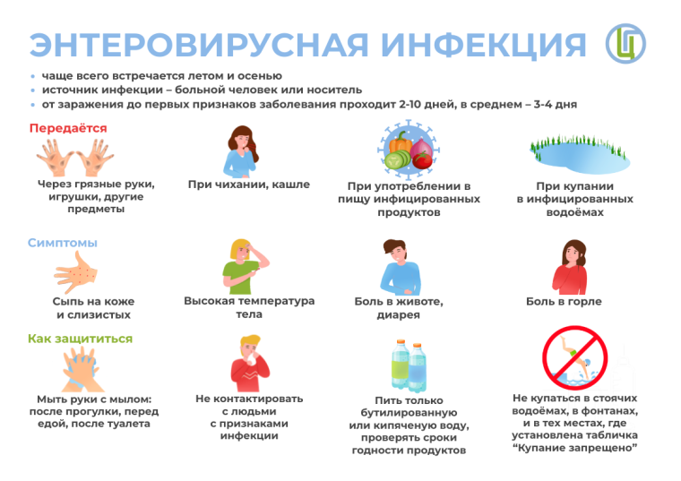 Меры по профилактики энтеровирусных инфекций в 2025 году.